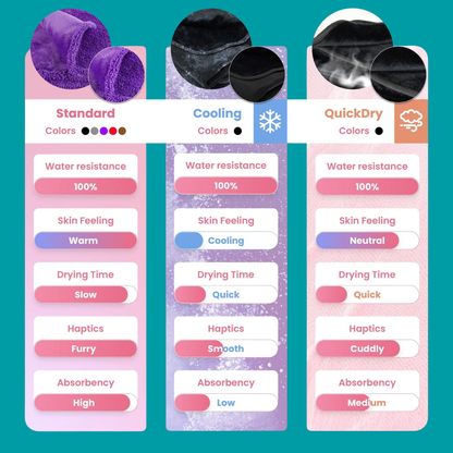 Waterproof Intimacy Blanket